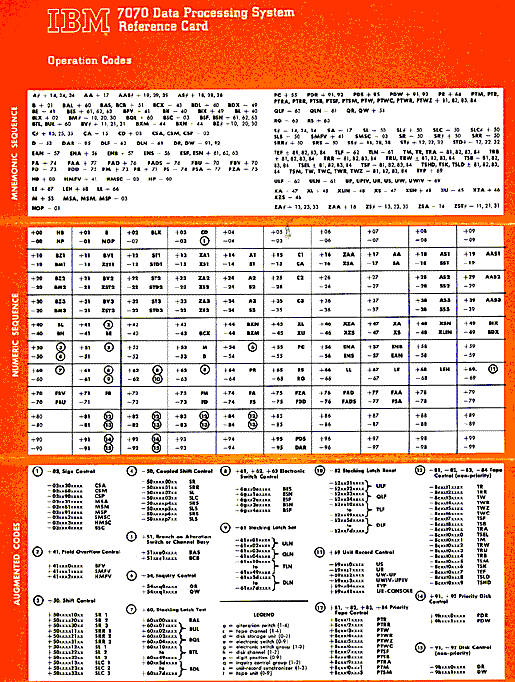 7070 programming, for ants